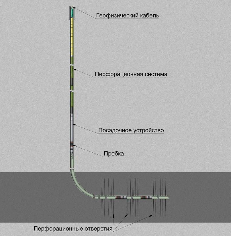 PlugPerf perforation technology